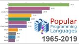 De mest populære programmeringsspråk 1965-2019