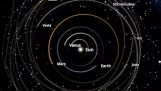 太陽が突然消えた場合の太陽系