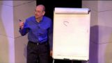 Why people believe they can’t draw – og hvordan at bevise, at de kan | Graham Shaw | TEDxHull