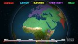Jakauma maailmanuskonnoista viimeisen 5.000 vuotta