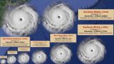 Størrelse sammenligning av tropiske sykloner