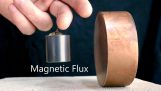 強力な磁石に対する銅の反応