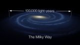 Understanding light years