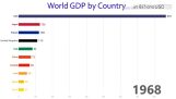 1960 से 2017 के लिए दुनिया में सबसे बड़ी अर्थव्यवस्थाओं
