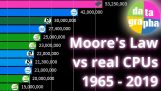 Mooren laki verrattuna kehityksen prosessorit