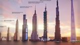 Evoluutio korkeimpia rakennuksia maailmassa (1901-2022)