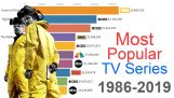 The most popular TV series (1986 – 2019)