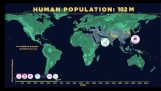 The increase in the global population over the centuries