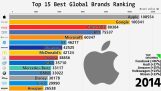Das Ranking der 15 größten Unternehmen weltweit (2000-2018)