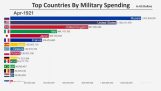 15 maahan, ja suurimmat sotilasmenot (1914-2018)